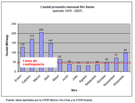 Figura 4. Régimen hidrológico del río Santa