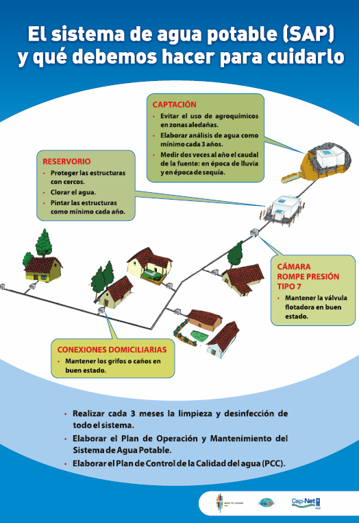 Guía Metodológica para el fortalecimiento de competencias de las Juntas Administradoras de Servicios de Saneamiento (JASS)