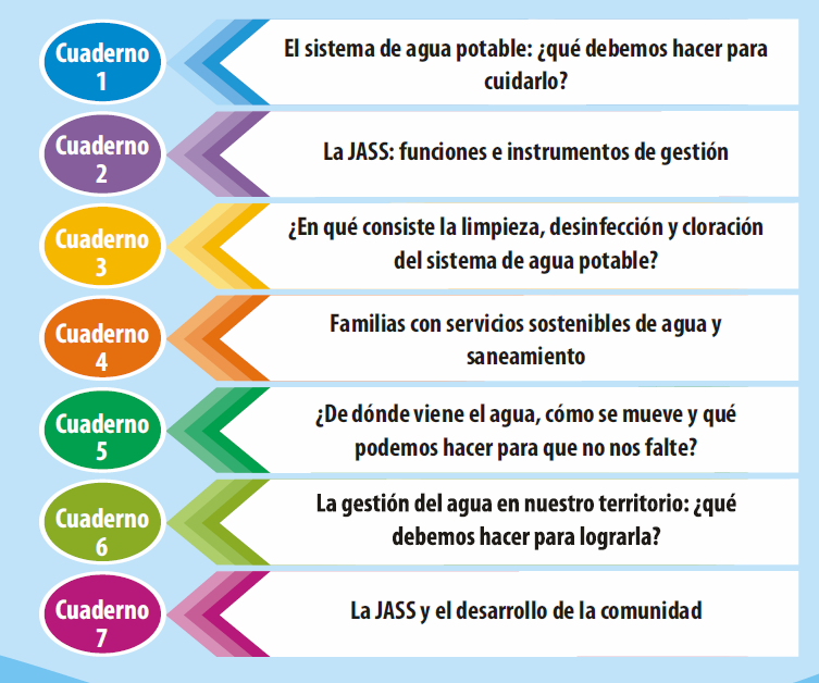 Guía Metodológica para el fortalecimiento de competencias de las Juntas Administradoras de Servicios de Saneamiento (JASS)