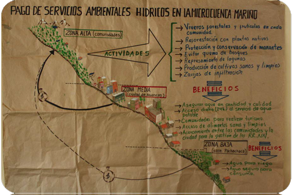 Mapa cuenca Mariño